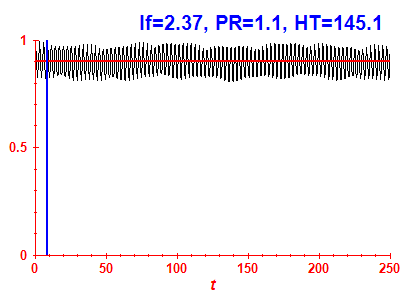 Survival probability